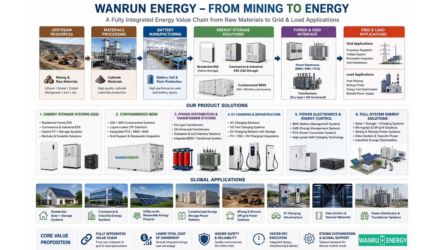 Wanrun energy business_1820_1024_1782_1002.png