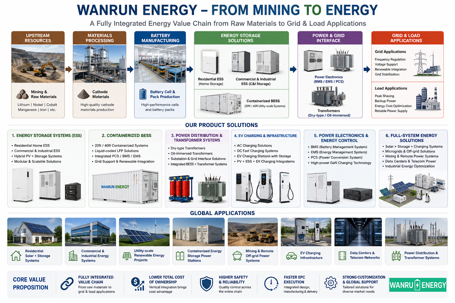 Wanrun energy business.jpg